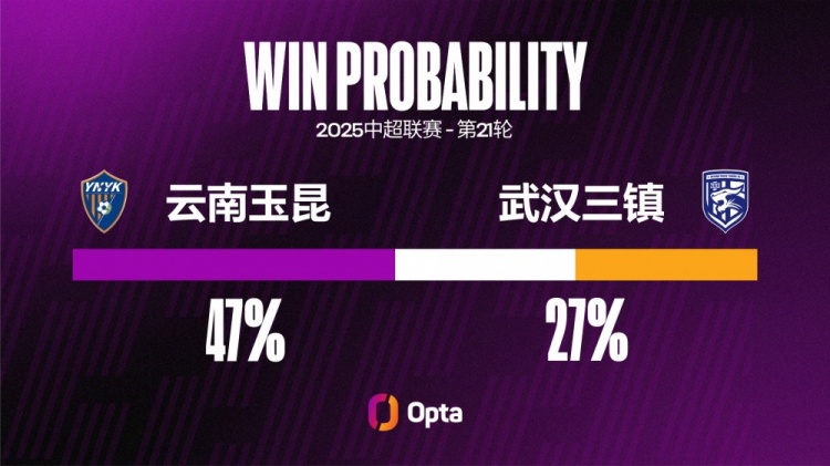 kaiyun-武汉三镇已经连续六场不胜，刷新球队单赛季中超最长不胜纪录