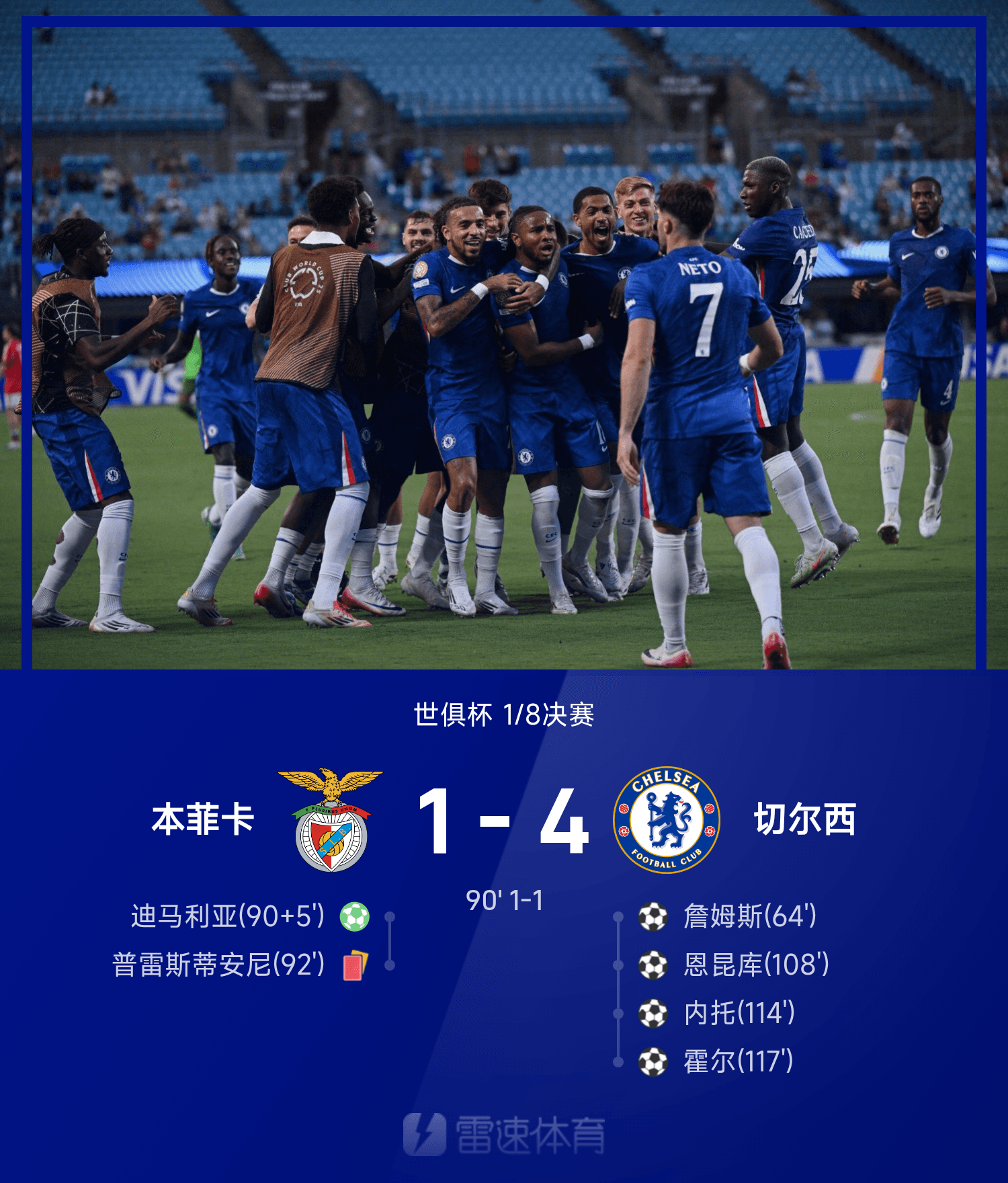 开云APP-世俱杯战报：恩昆库破门，普雷斯蒂安尼染红，切尔西4-1十人本菲卡，晋级8强